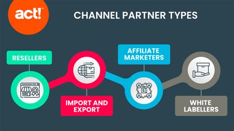 what is chanel sales|what is sales channel strategy.